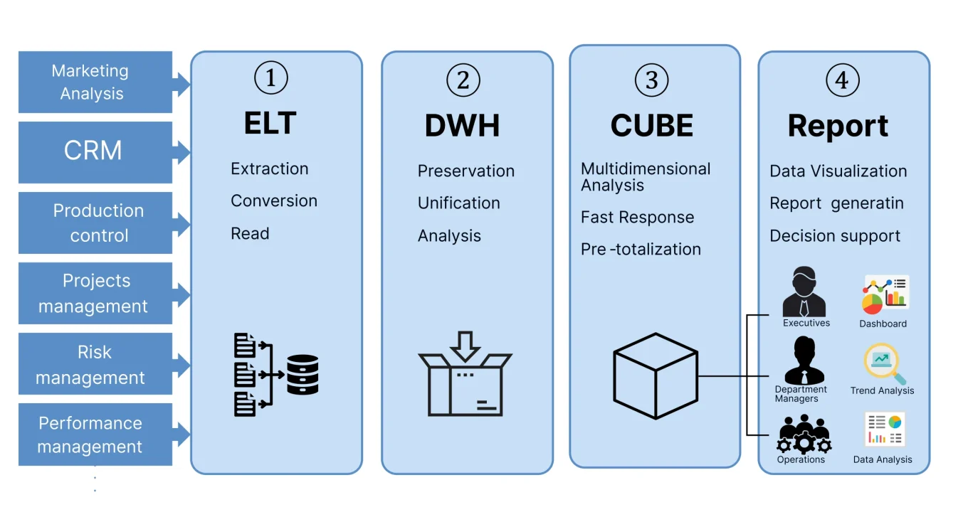 bi-solution